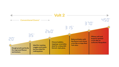 Ooni Volt 2 12" Electric Pizza Oven - Charcoal Grey